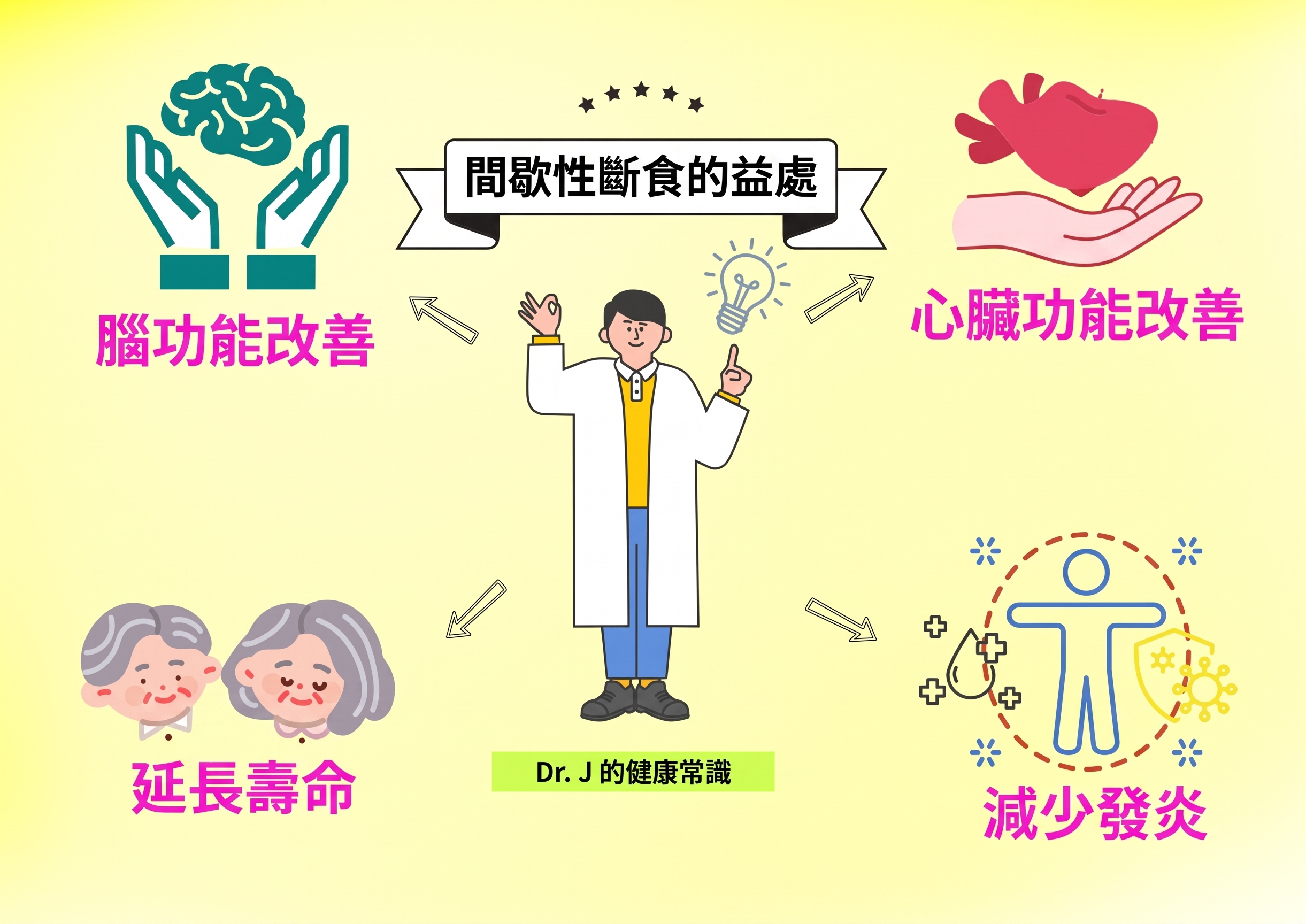 體重管理中，間歇性斷食的角色 사진 2