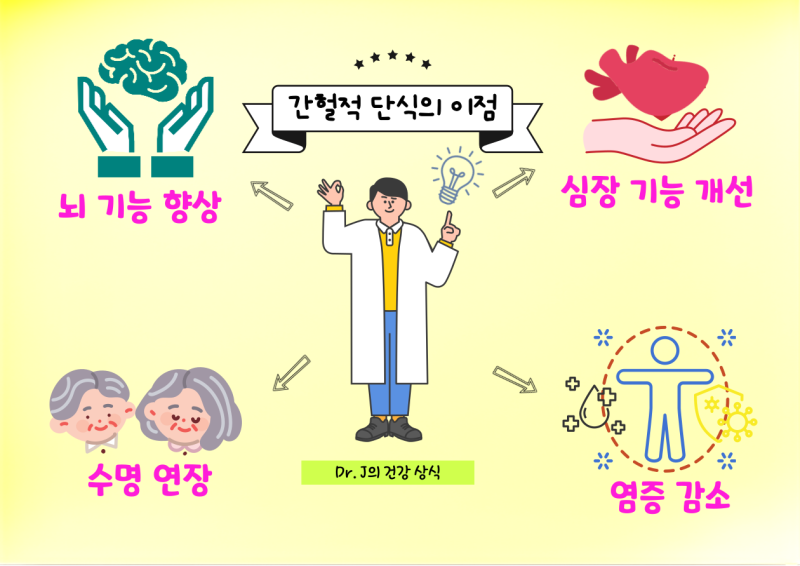 체중 관리에서 간헐적 단식의 역할