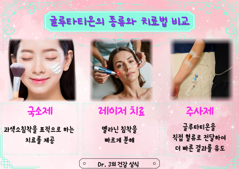 먹는 글루타티온이 색소침착 개선에 효과가 있을까? : 종합 리뷰