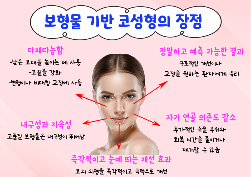 مزايا وعيوب تجميل الأنف باستخدام الغرسات