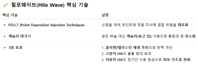 Sự tiến hóa của chất kích thích sinh học, Hilo Wave thay đổi tương lai tái tạo da