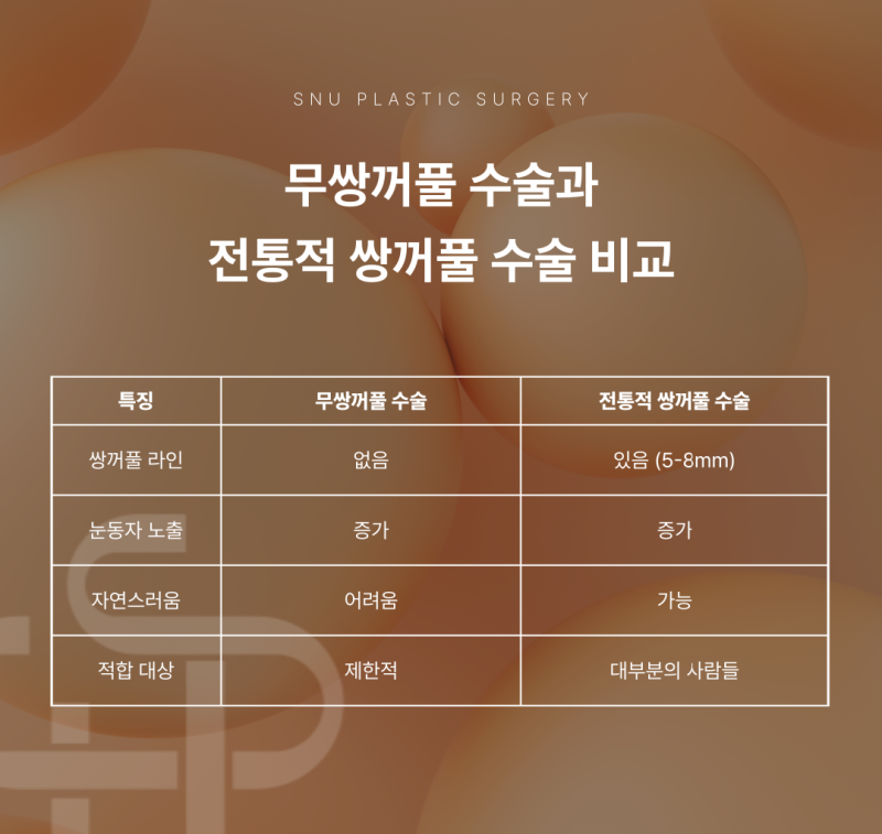 무쌍꺼풀 눈매교정 수술, 장점보다 단점을 고려해야