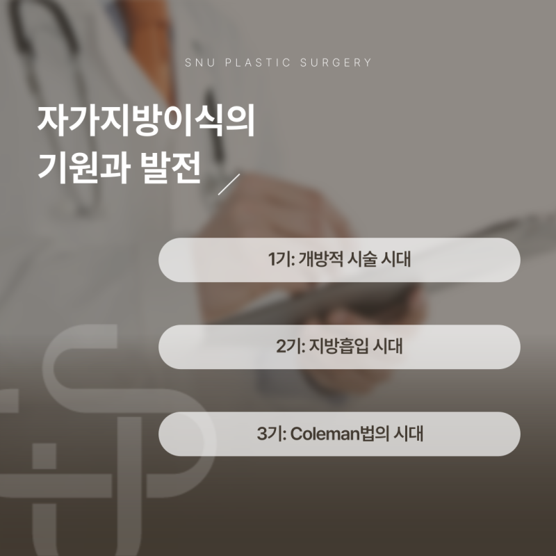 자가지방이식, 볼륨 복원에서 재생의학으로
