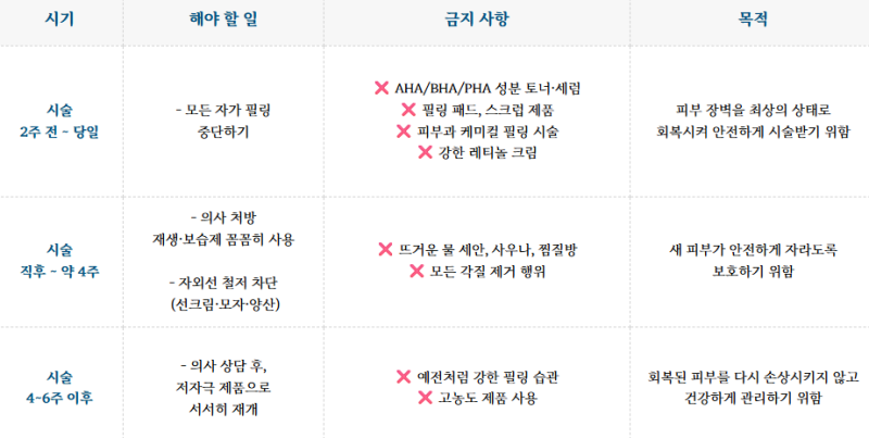 울쎄라·써마지 피부시술 받기 전 자가필링, 꼭 멈춰야 하는 이유