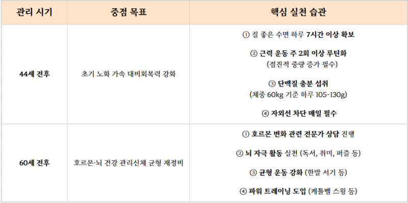 ‘안티에이징’은 이제 안녕, 천천히 건강하게 나이 드는 ‘슬로우에이징’의 시대!