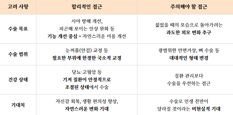 실버세대 성형, 합리적 선택의 기준은 무엇일까?